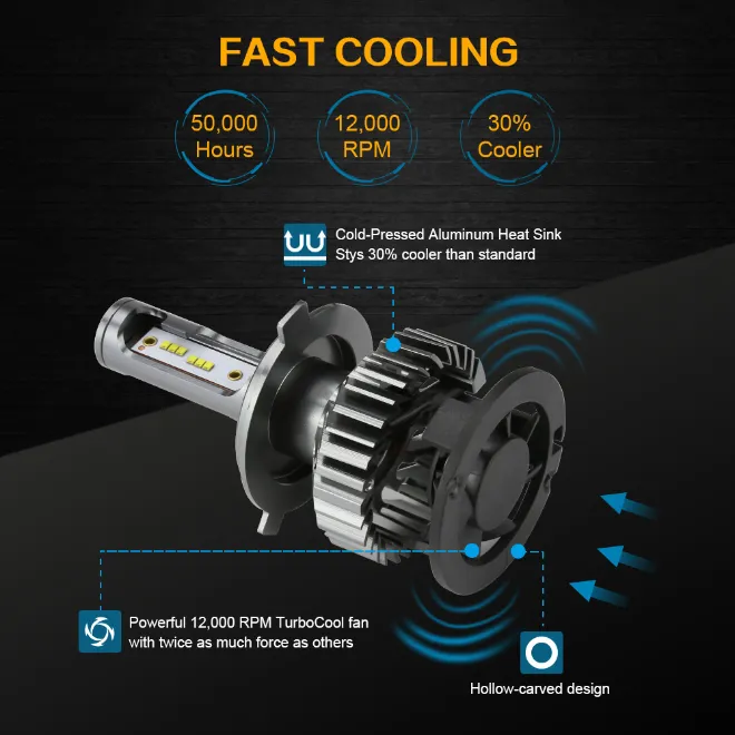 1 Year Warranty F2 CREE Car LED 50W 8000lm H1/H4/H7/H11/9005/9006/880/881/Hb3 Hir1 Hir2 H15 H16 F6 X-Treme Ultinon Fog Light Focos LED Waterproof LED Headlight