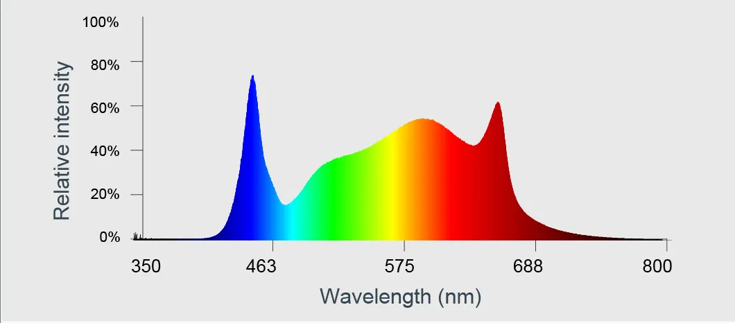 1000W 2835 Full Spectrum and Medicinal Plants Spectrum LED Grow Light for Greenhouse and Plants Factory