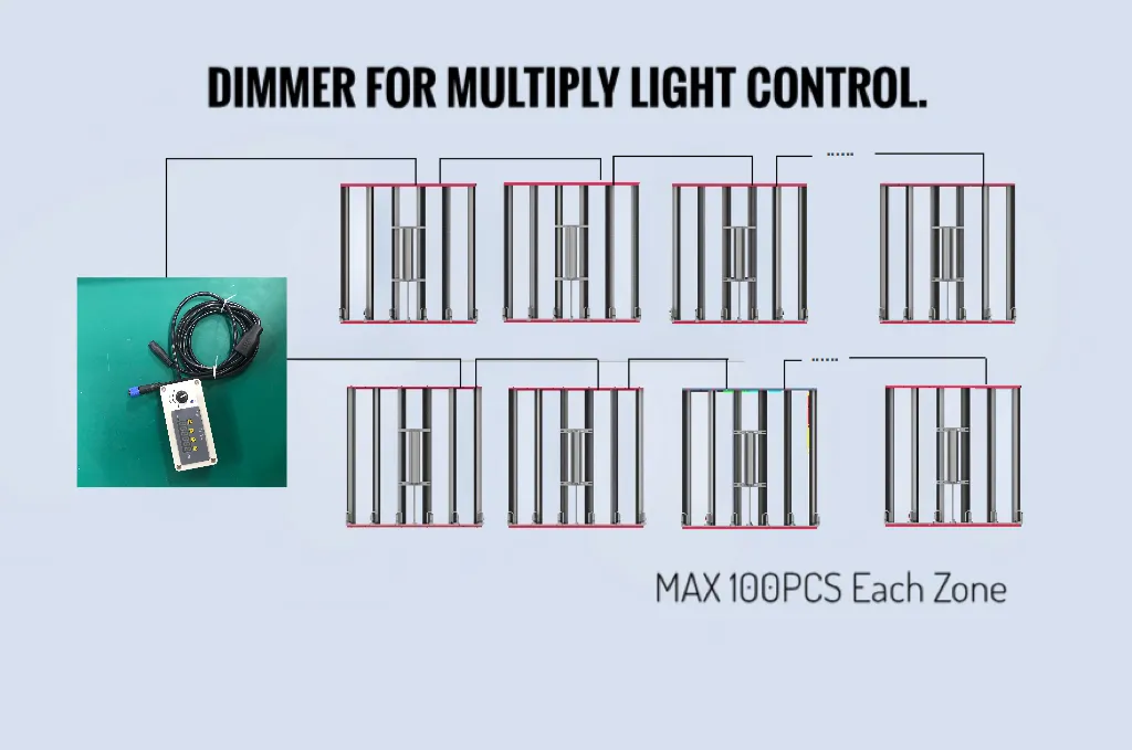 1000W High Power LED Grow Lights for Cannabi S Grow
