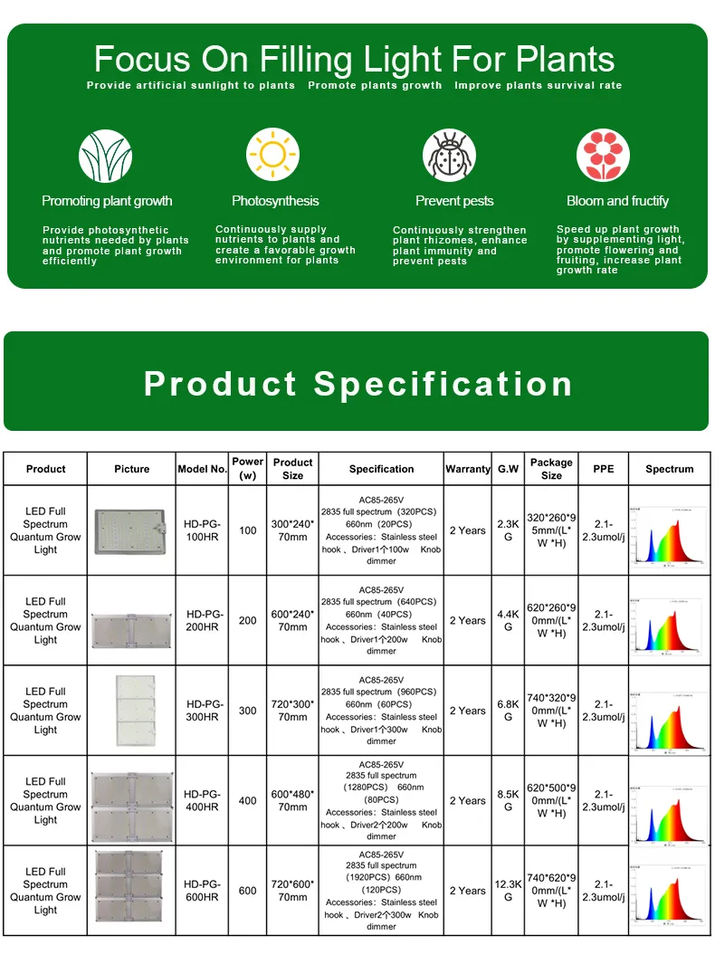 100W 200W 300W 400W 600W Hydroponic Quantum Board Lights Sulight Full Spectrum LED Grow Light