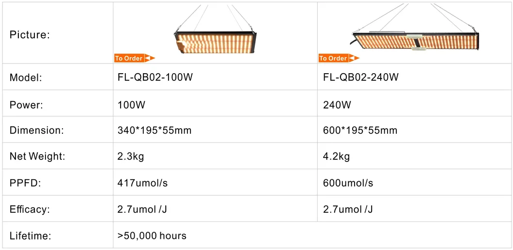 100W LED Grow Lighting Full Spectrum Licht SMD Far Red UV IR Indoor Plant Growth King Bright Fluence Horticole 120W 100 120 W Watt Grow Light LED From China