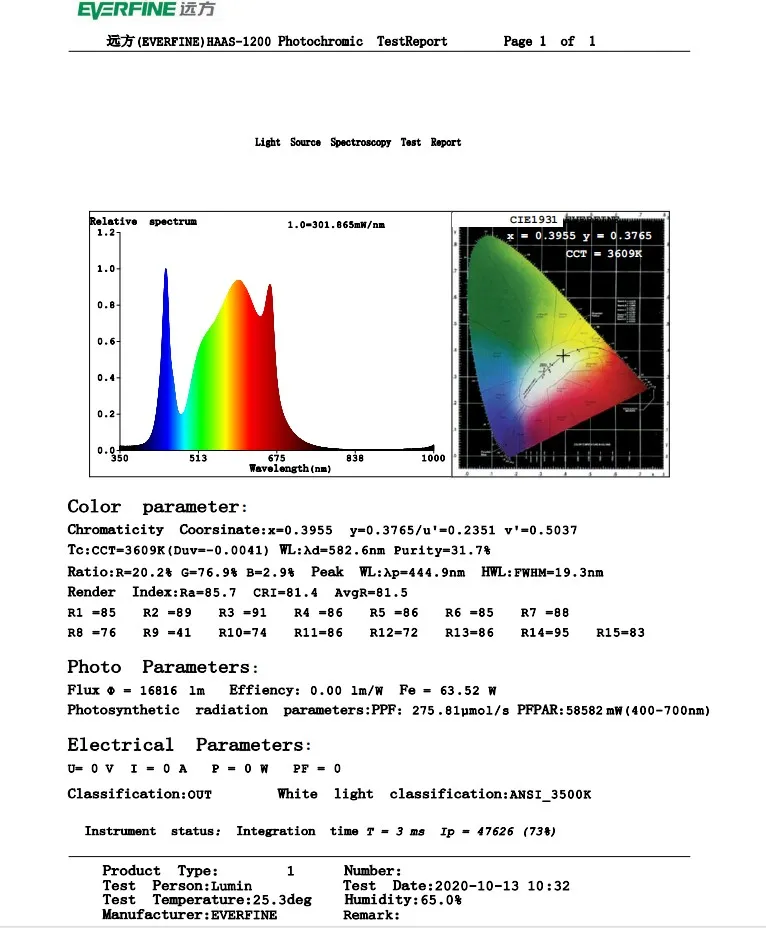 100W Samsung Lm301b Lm301h Rl14 Port Dimmable Driver High Ppfd LED Grow Light