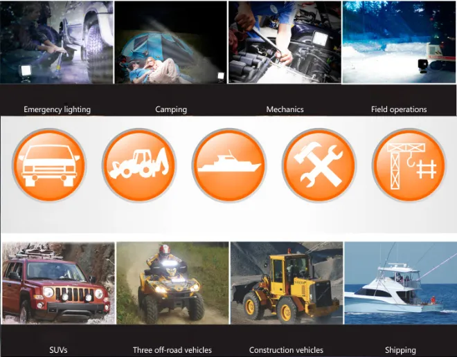 18W 6 Inch 24V Truck LED Work Light Reversing Light