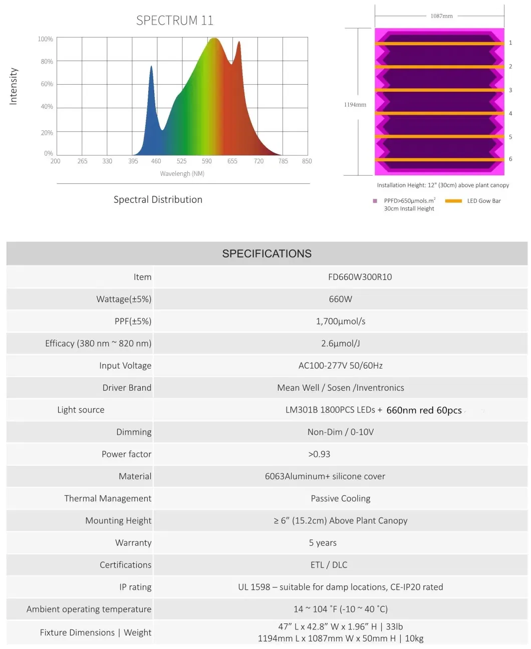 2.8umol Full Spectrum LED Growing Light Bulb for Farm Hydroponic Growth 480W 600W 660W 800W Ultraviolet Foldable Dimmable LED Plant Grow Lamp for Hemp