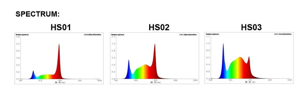 2.8umol/J 660nm Indoor IP65 Linkedable LED Grow Light
