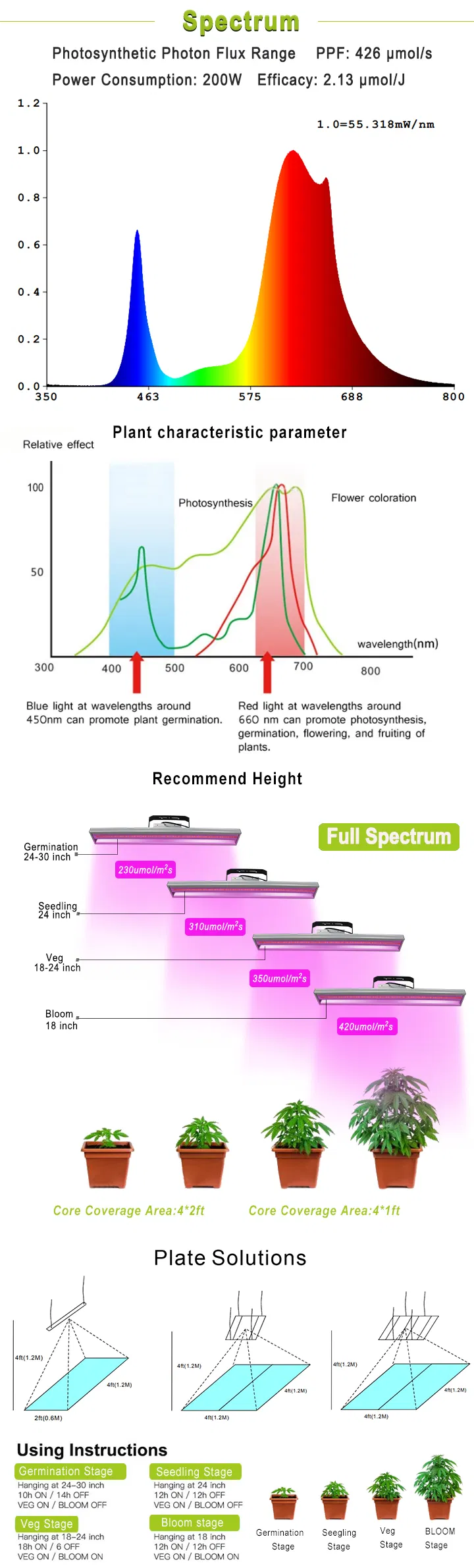 2019 High PAR Value Dimmer Full Spectrum COB Hemp LED Grow Light