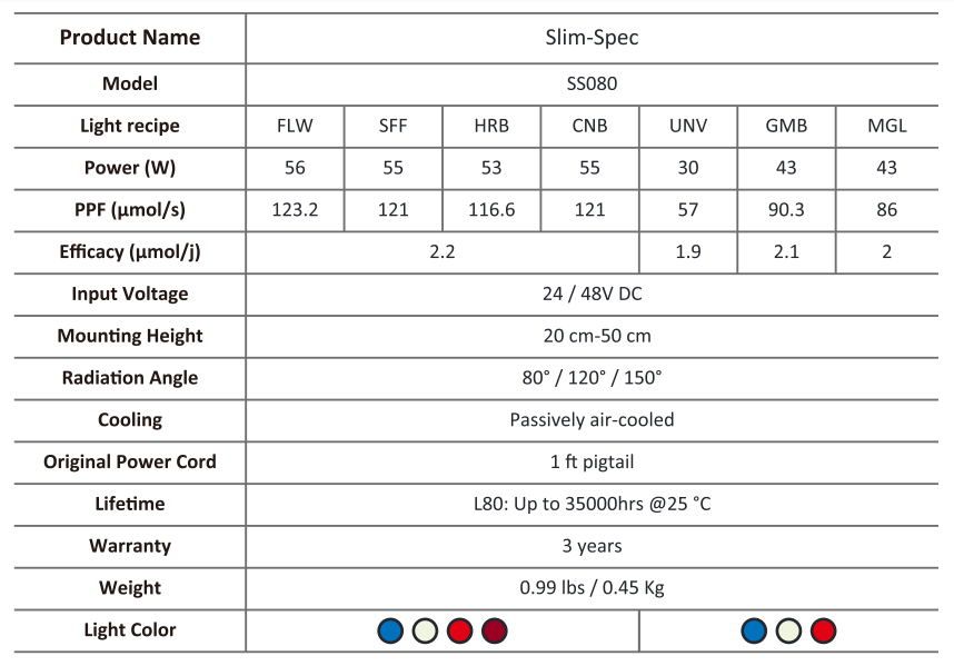 2020 Indoor Vertical Farming Multilayer with LED Grow Light 110W