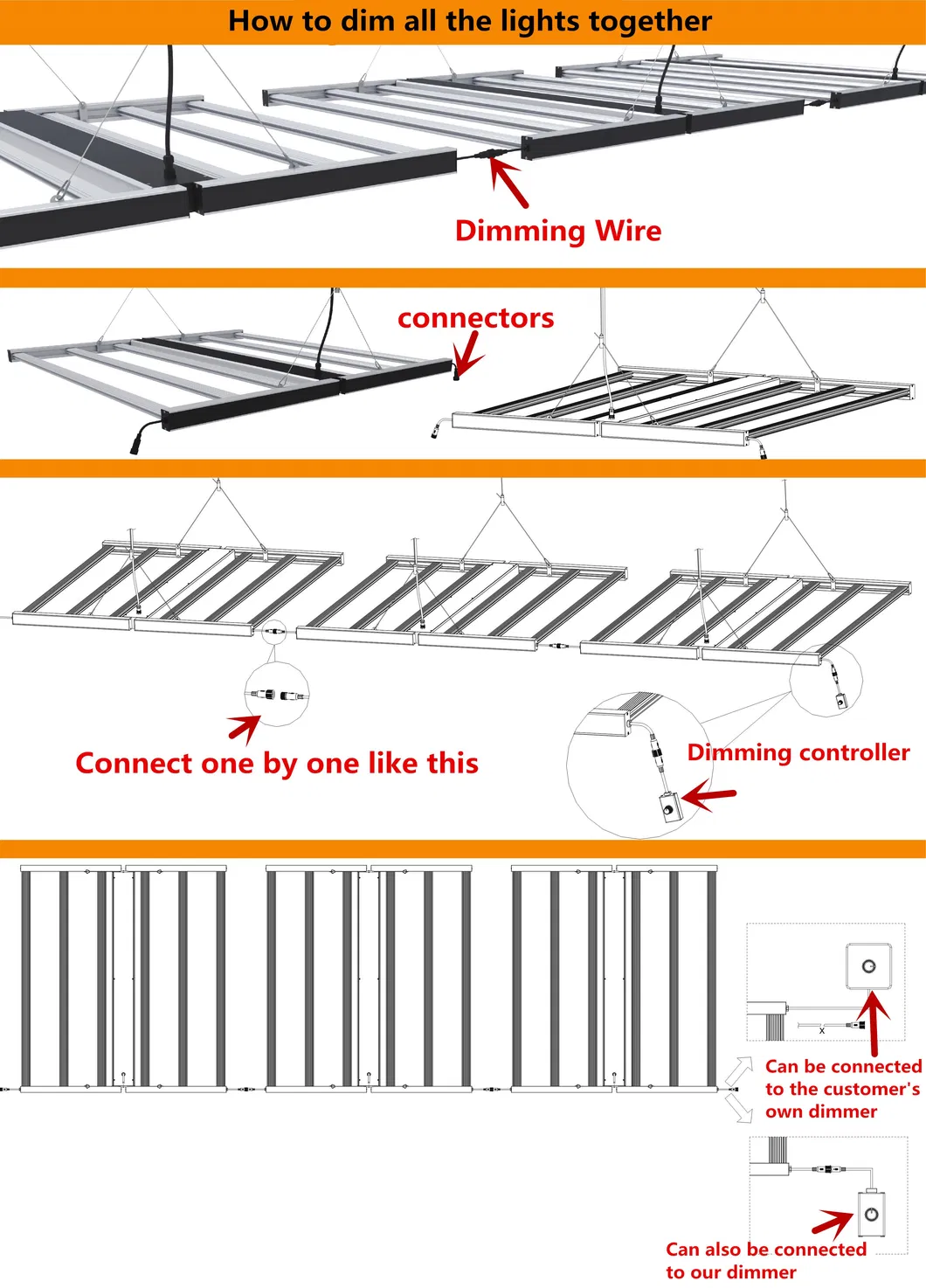 2020 Top Sell Lm301h Full Spectrum IR UV Bar LED Grow Light