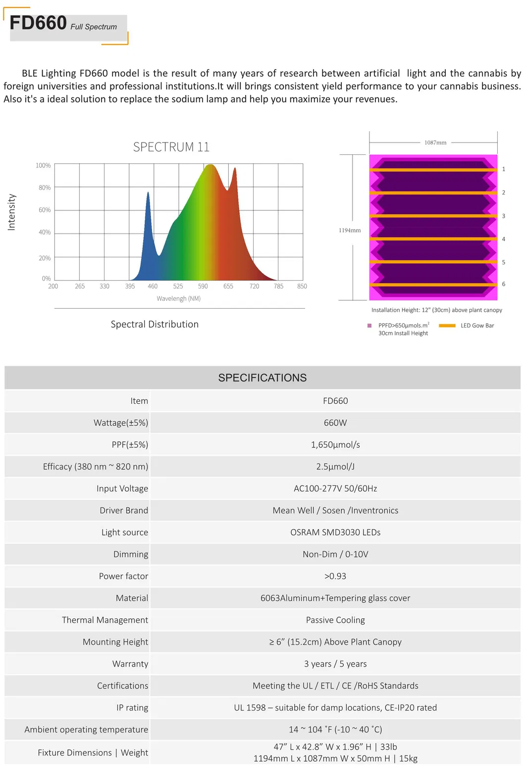 2020 Top Sell Lm301h Full Spectrum IR UV Bar LED Grow Light