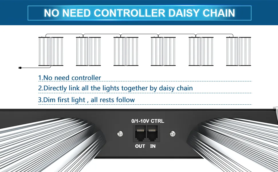 2021 LED Grow Light Using Newest Lm301b for Indoor Plants Growing Flower Stage Seeds Vegetative Stage Germination