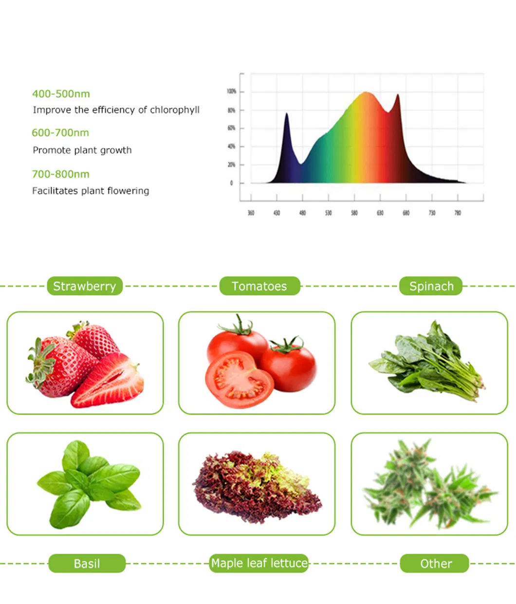 2021 New Arrival 660W Samsung Osr LEDs 1700e PRO Plants Grow Light LED for Greenhouse Tent