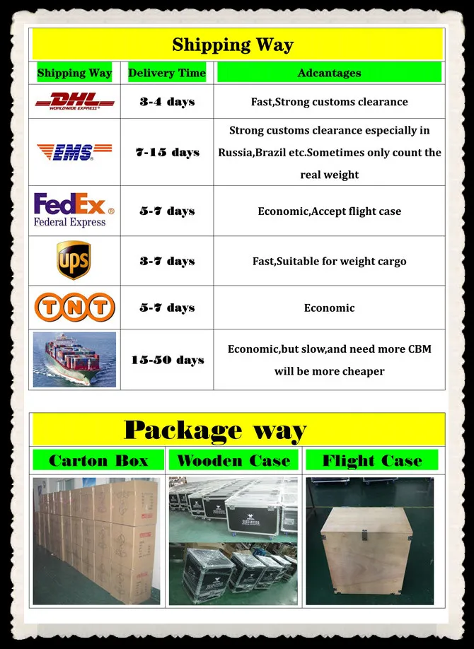 24PCS 12W RGBW Outdoor Lighting Waterproof LED PAR Can