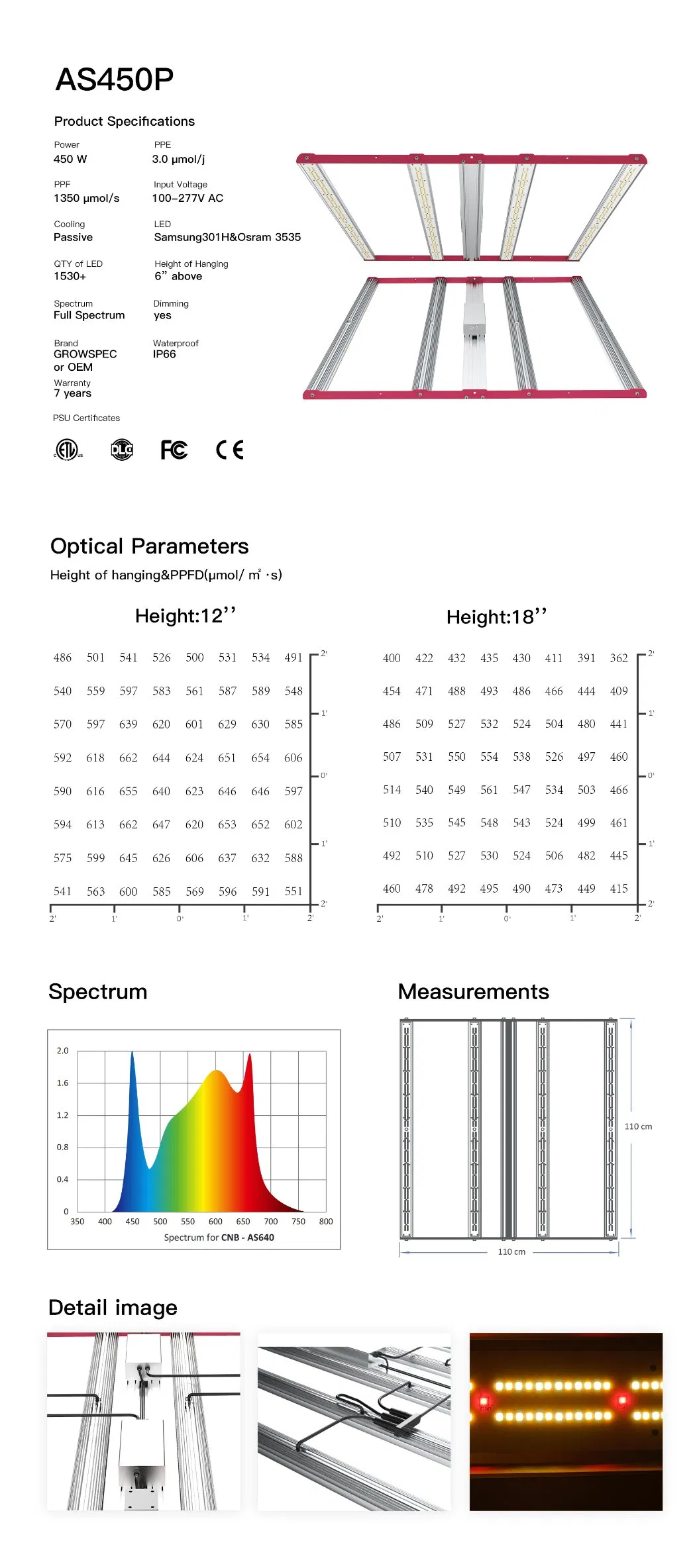 400W, 480W, 500W, 640W, 500W, 900W LED Grow Lights