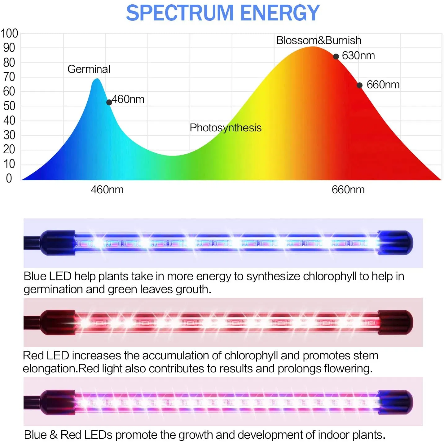 40W Tripod Stand Grow Light 4 Head LED Greenhouse Tube Grow Lamp Plant Various Growth Phase LED Grow Light Bar