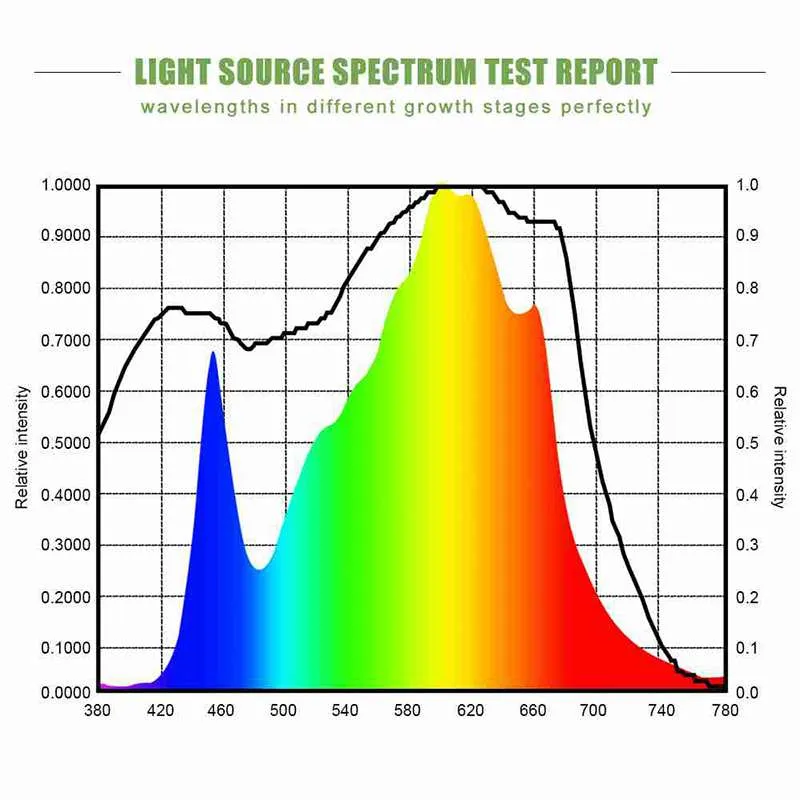 600W LED Growing Lights for Indoor Plants with Full Spectrum White
