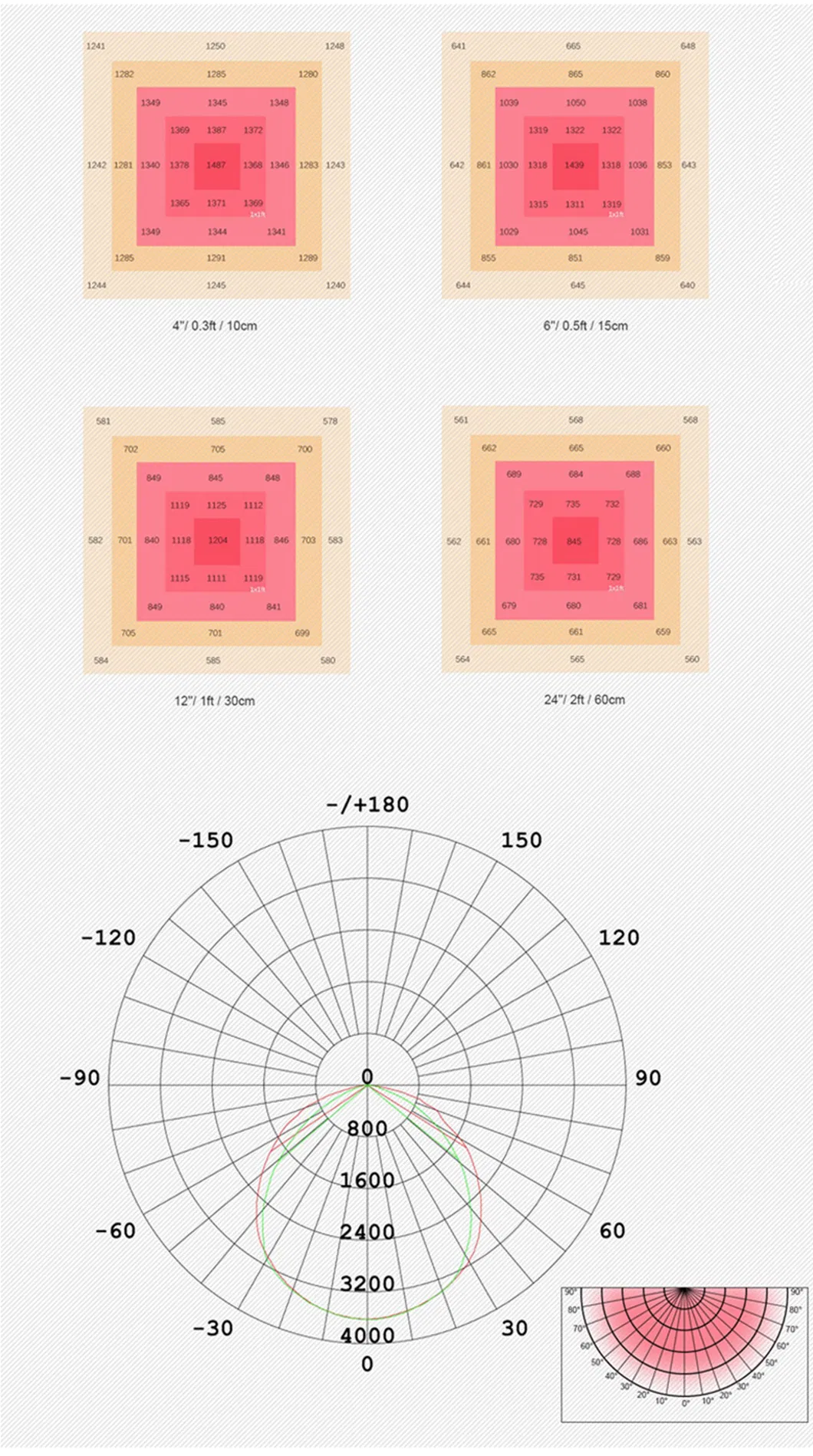 630 Watt CMH High Energy Efficiency Cheap Grow Lights Wholesale Abiba HPS 600W 1000W
