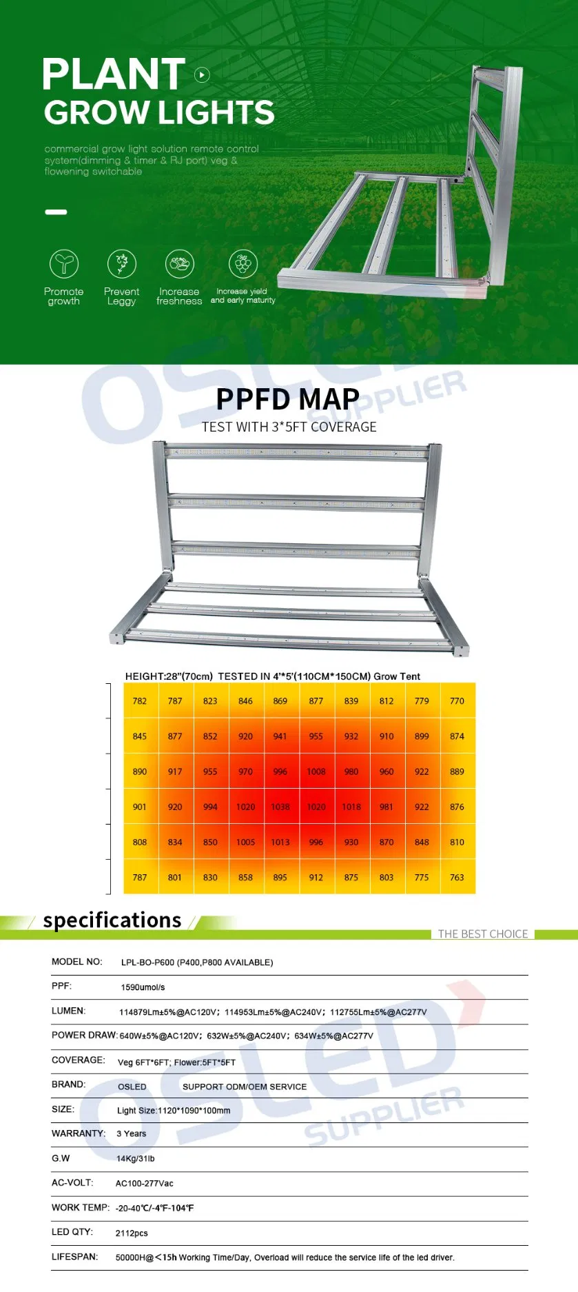 640 Watts LED Grow Light SMD2835 LEDs 5X5 Flower 2.4G WiFi Control Full Spectrum LED Grow Lights