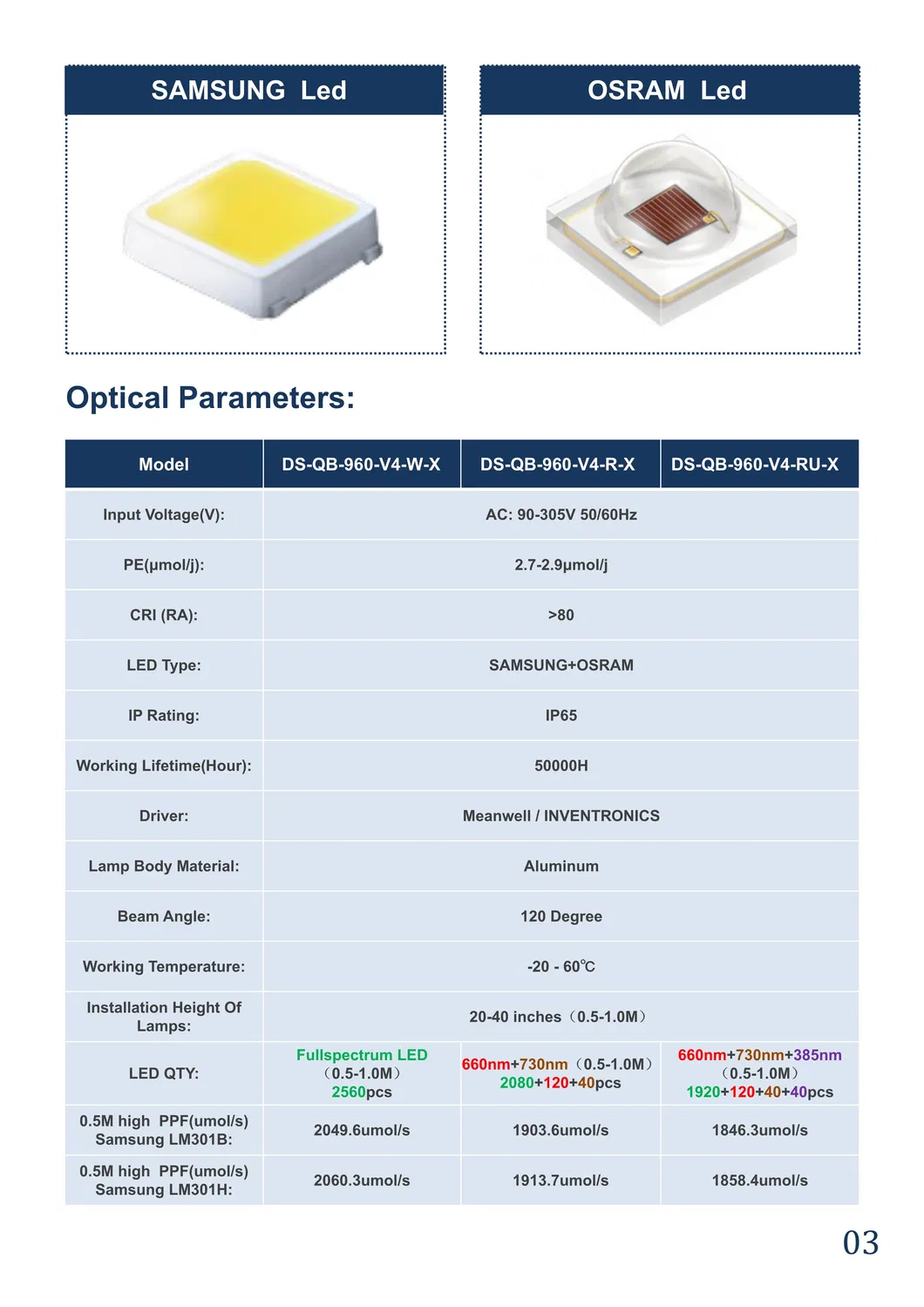 960W LED Grow Lights 2560PCS Full Spectrum Samsug Orsam Chip