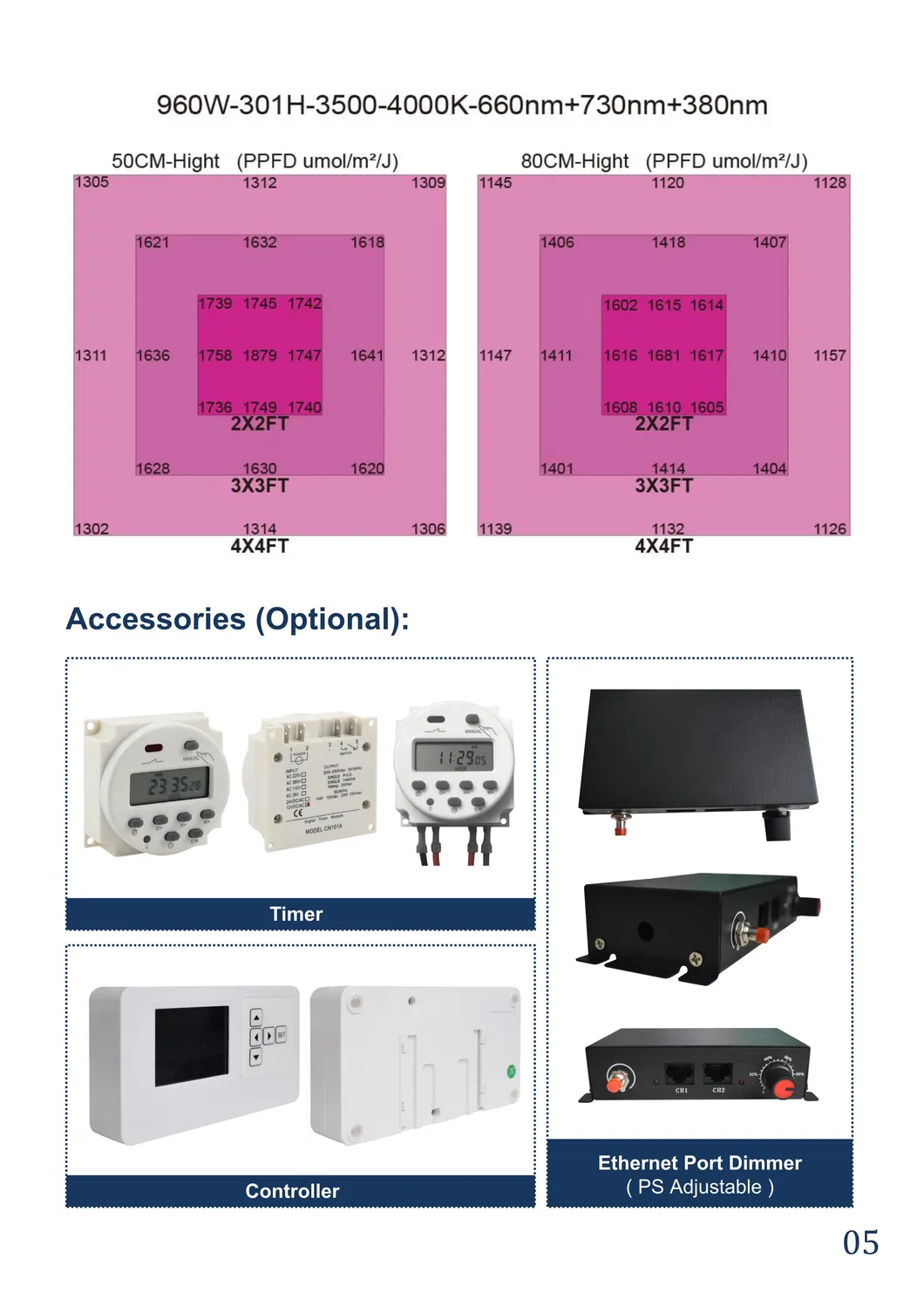 960W LED Grow Lights 2560PCS Full Spectrum Samsug Orsam Chip