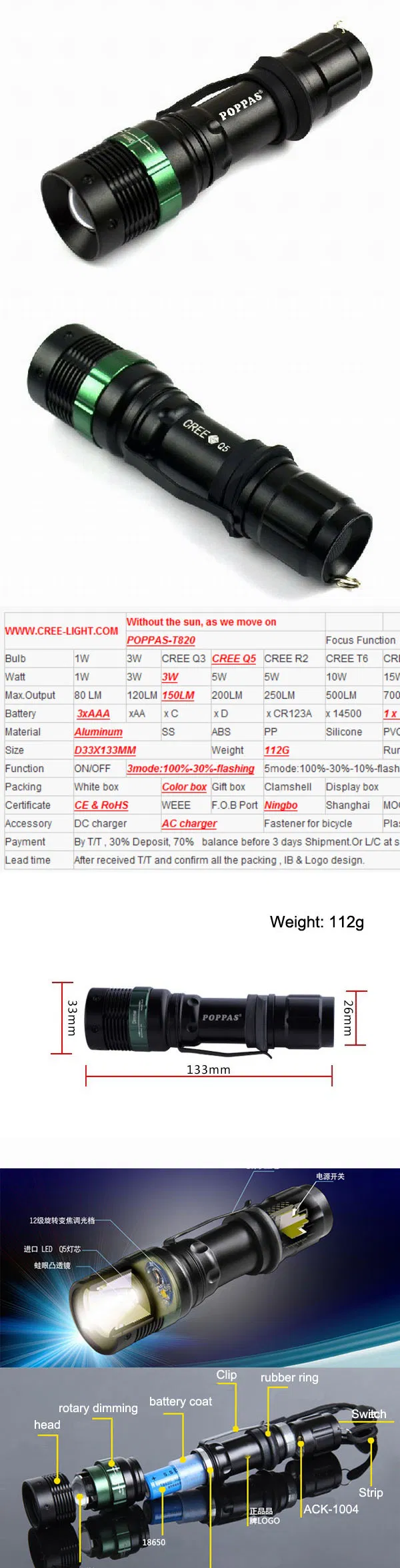 Aluminum 150lumens Q5 Zoom LED Torch Light