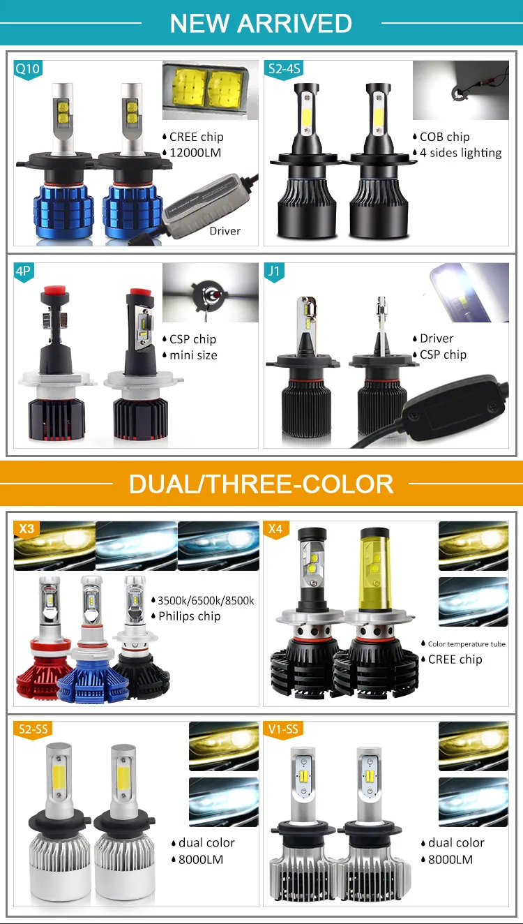 Auto Head Lights Mini LED Light Bulbs H1 H3 9004 9005 9006 9007 H13 H11 H4 M2 Car LED Headlight