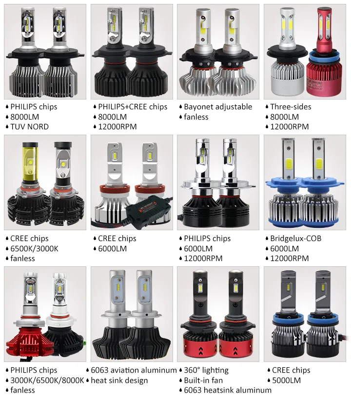 Auto Lighting System 55W 6500K 16000lm H4 H7 9005 9006 LED Headlight Bulb H4 LED Light Super Bright Mini Size LED Headlight Bulb