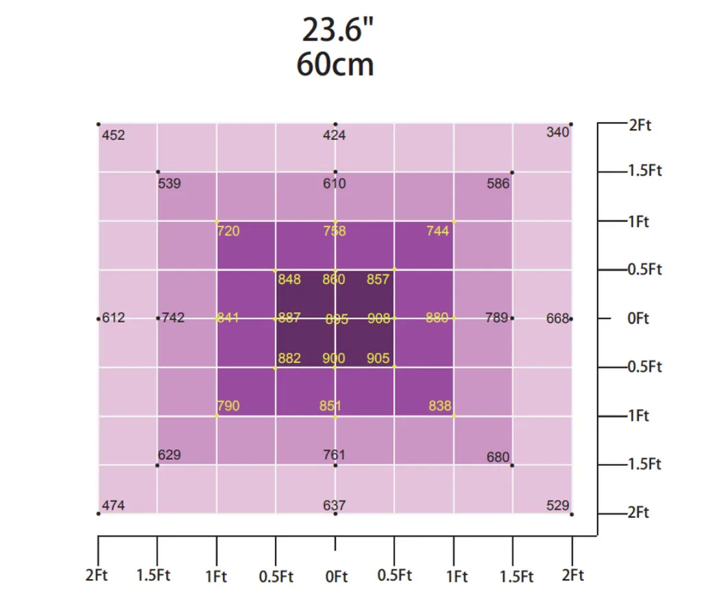 BLE Dlc ETL Certified 5-Year Warranty Commercial Dimmable Greenhouse 660W Full Spectrum Samsung Osr LED Grow Light