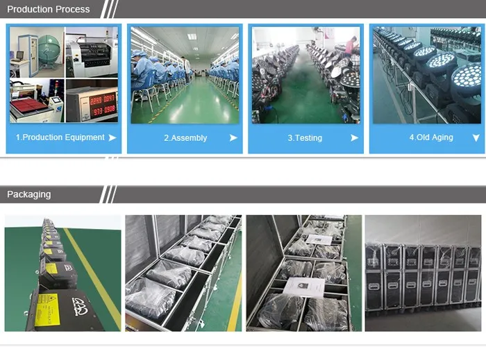 China Hot Selling 18PCS High Power LED PAR Light