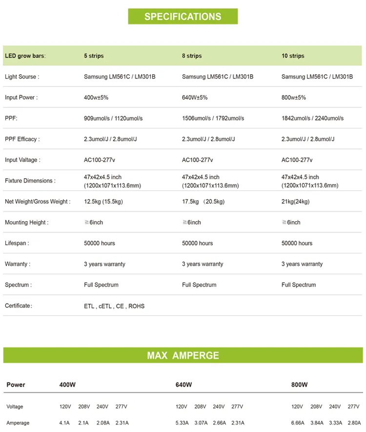 DIY Quantum LED Grow Light with Samsung Lm301b Osr 660nm LEDs and Meanwell Driver