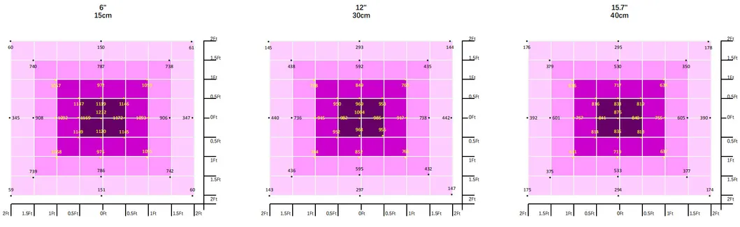 Dlc ETL Certified 5-Year Warranty Commercial Dimmable Greenhouse 660W Full Spectrum Samsung Osr LED Grow Light