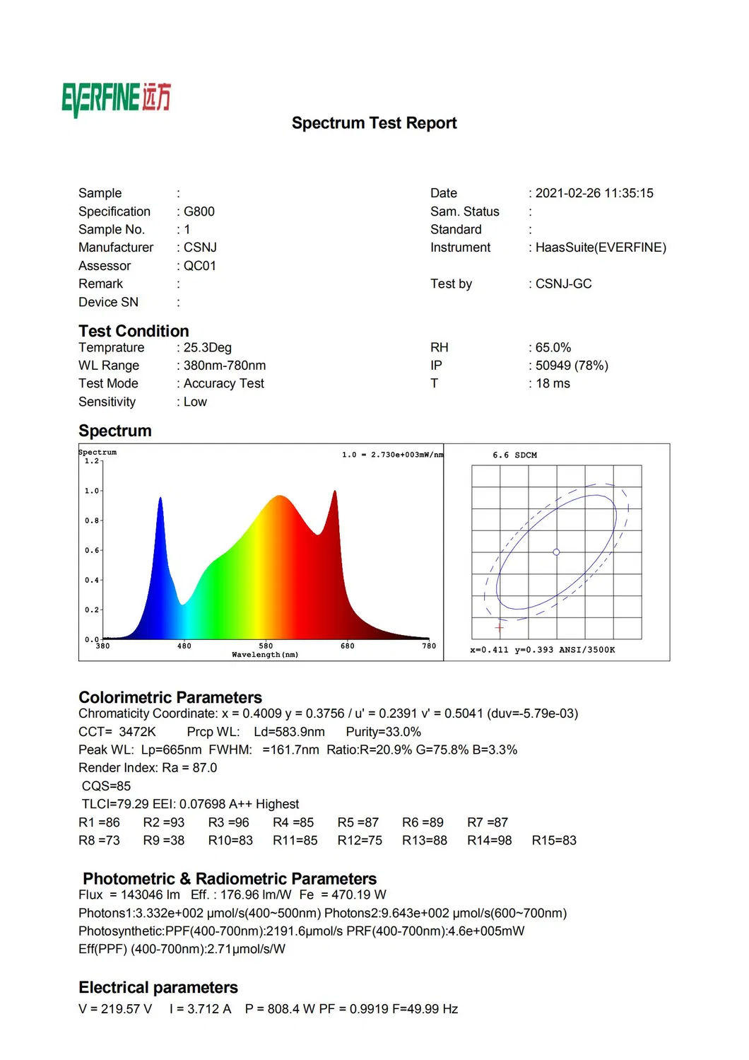 ETL Certified Commercial Full Spectrum Best LED Grow Bar Lights 8bars 800W for Plants 0-10V Dimmable Daisy Chain