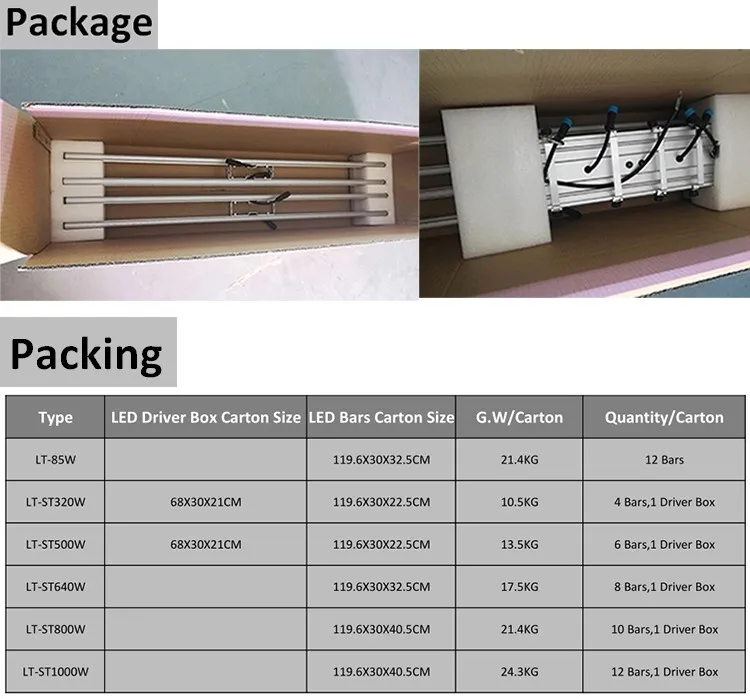 ETL DLC Listed Full Spectrum 85W 320W 500W 640W 800W 1000W LED Grow Light for Green House Plants