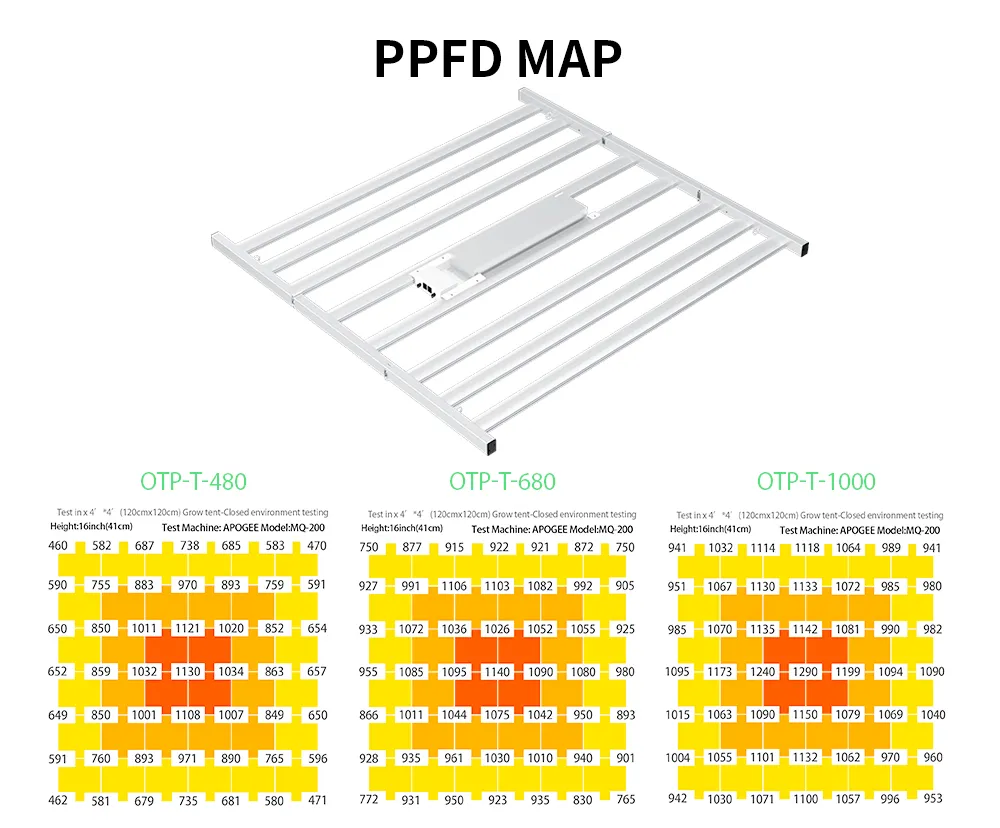 Factory Direct Sale 1000W Full Spectrum Tent Plant LED Grow Light