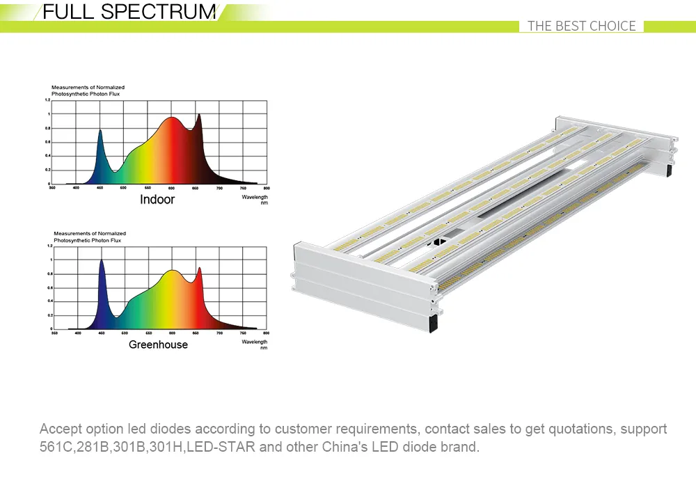 Factory Direct Sale 1000W Full Spectrum Tent Plant LED Grow Light