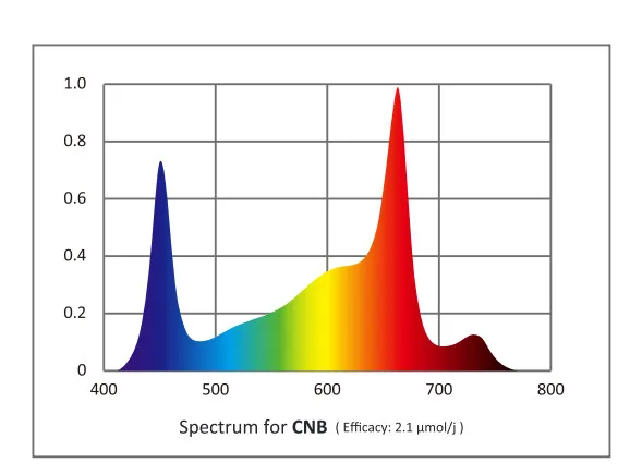 Factory Price Linear Design LED Grow Lights Bar 185W 150W