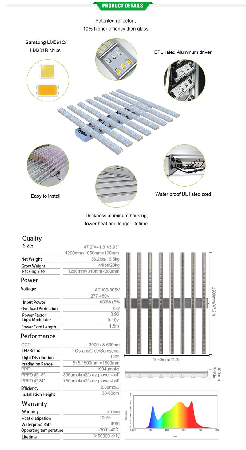 Full Spectrum Horticulture Plant Lights for Indoor Plants, 600W Medical Plant Commercial LED Grow Light Bar