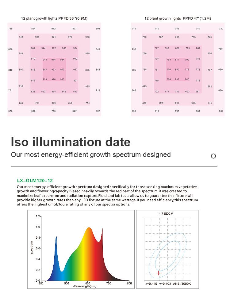 Full Spectrum LED Grow Lamp for Farm Hydroponic Growth 480W 600W 660W 800W Ultraviolet Foldable Dimmable Panel LED Plant Grow Light with Stand