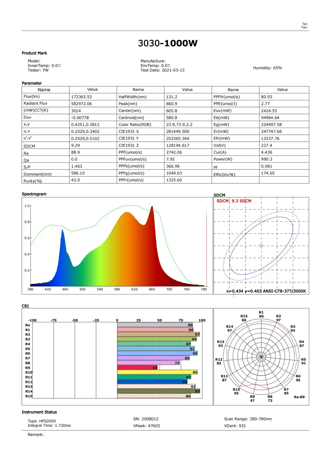 Gavita PRO 1700e Newest Hortibloom Full Spectrum Commercial Horticulture 600W 720W 880W 1000W LED Grow Light Bar