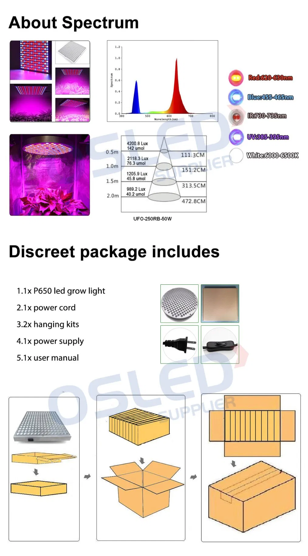 Greenhouse Hydroponic White IR UV SMD 3030 350W 460nm Blue 630nm Red Full Spectrum LED Grow Light for Commercial Plant