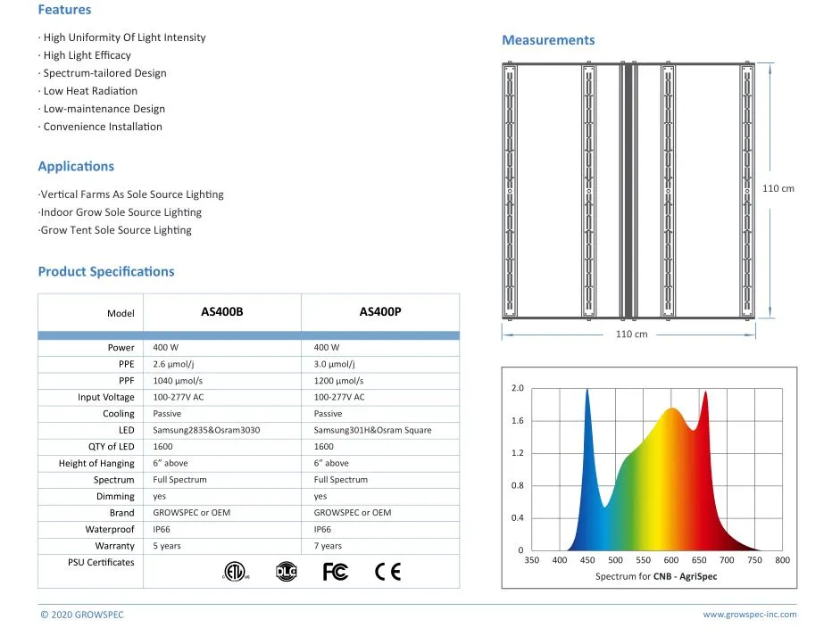 Growers Choice LED 400W LED Grow Light for Indoor Farming