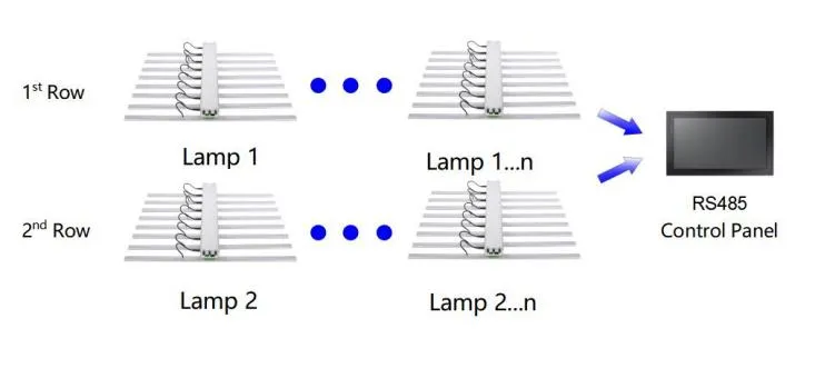 High Efficacy Linkable Design IP65 Greenhouse Vertical Farm Lm301b 640W LED Grow Light