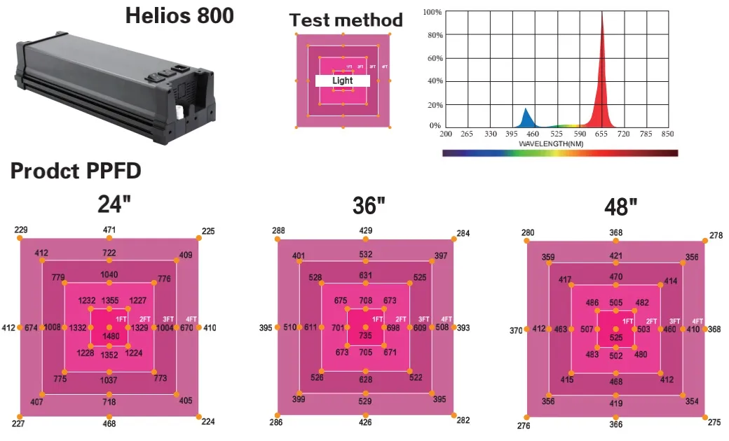 High Power 400W 800W LED Grow Light