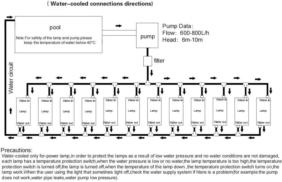 High Power 400W 800W LED Grow Light