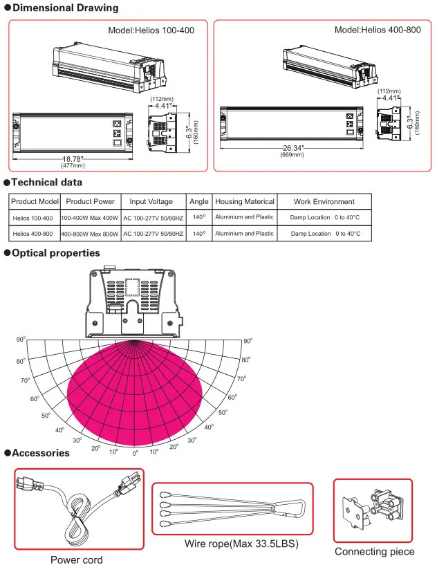 High Ppfd BLE Full Spectrum LED Grow Light for Plants Growing