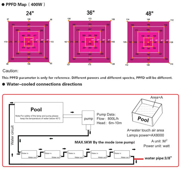 High Ppfd BLE Full Spectrum LED Grow Light for Plants Growing