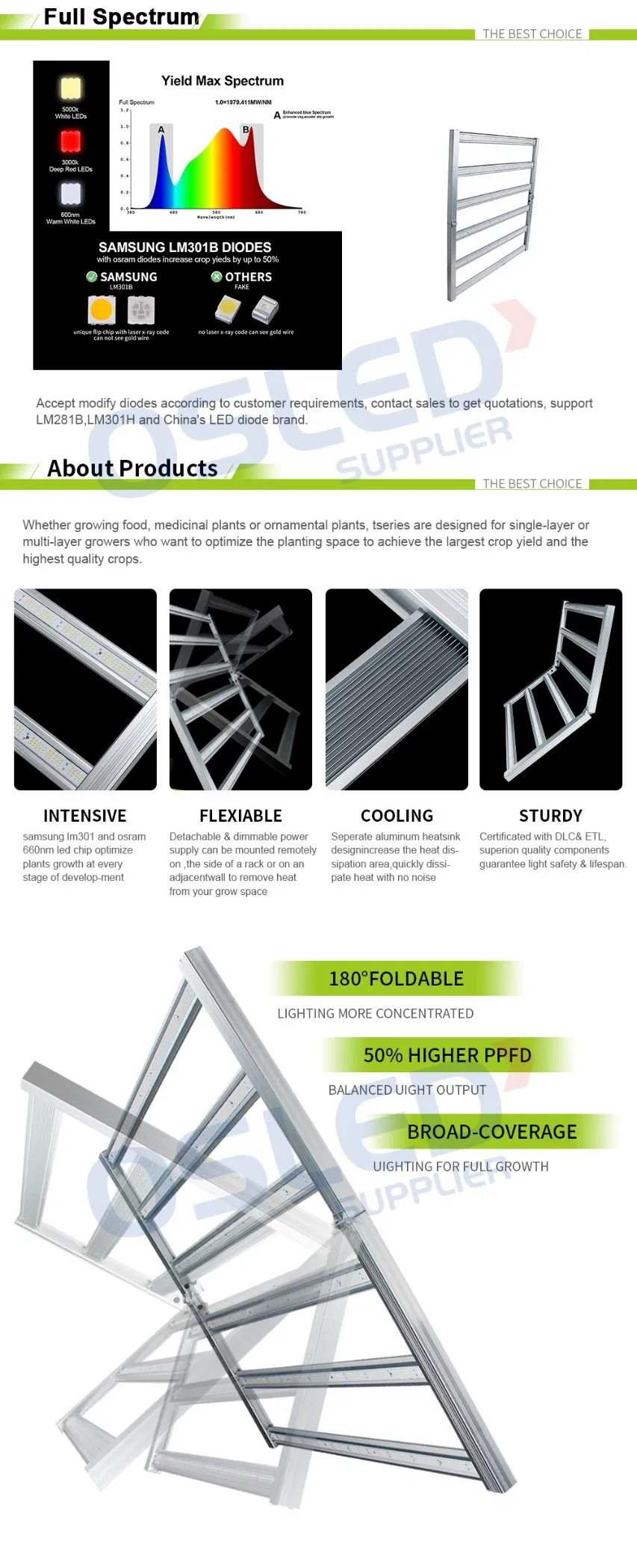Higrowsir Horticultural Lighting 2021 New AC100-277V 800W IP67 Full Spectrum LED Farming Light with UV IR Grow Light for Greenhouse to Supplement