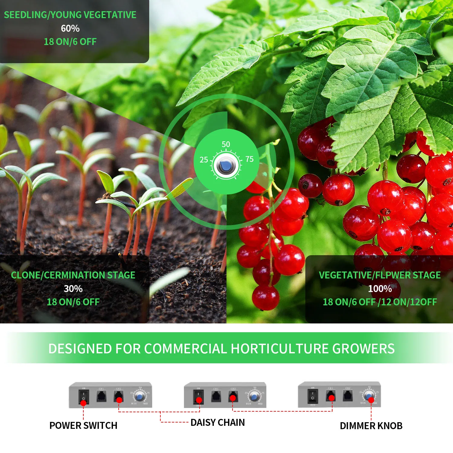 Higrowsir Horticultural Lighting Indoor Hydroponics Vegetables Growing LED Lights 640W Grow Light