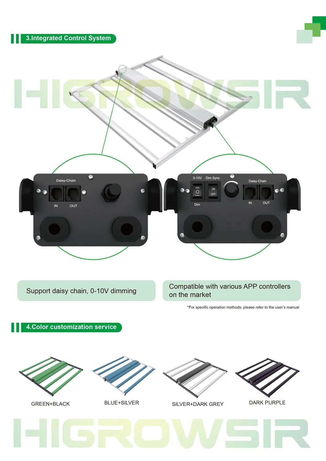 Higrowsir LED Horticultural Lighting Commercial Horticulture LED Top Lighting 960W LED Grow Light Strip Grow Light with Rj14 Smart Controller