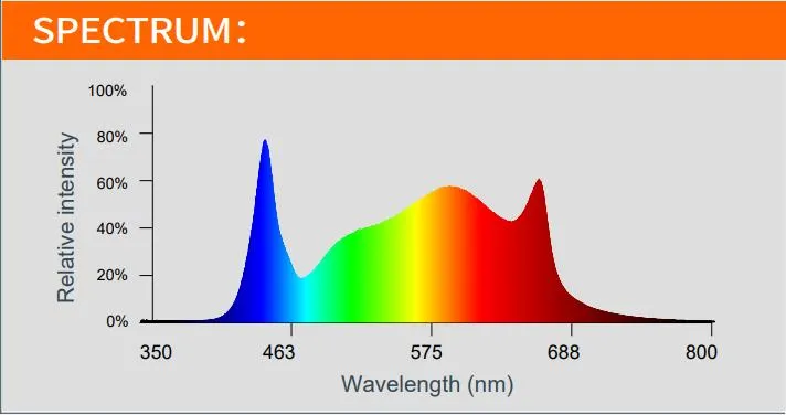Hydroponic Horticulture Indoor Plant Growth Strip Lamp Bar Full Spectrum LED Grow Lights