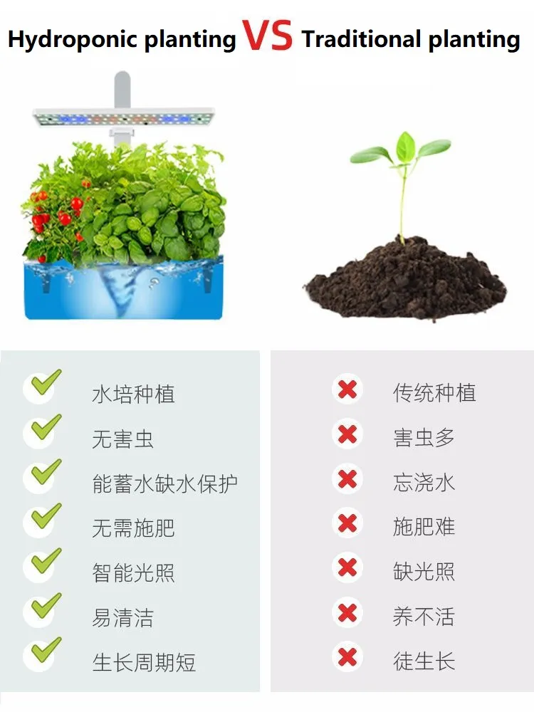 Hydroponics Smart Indoor Garden Herb Vegetable Planter Plant Flower Pot Educational Equipment Kitchen Home Appliance with LED Grow Light